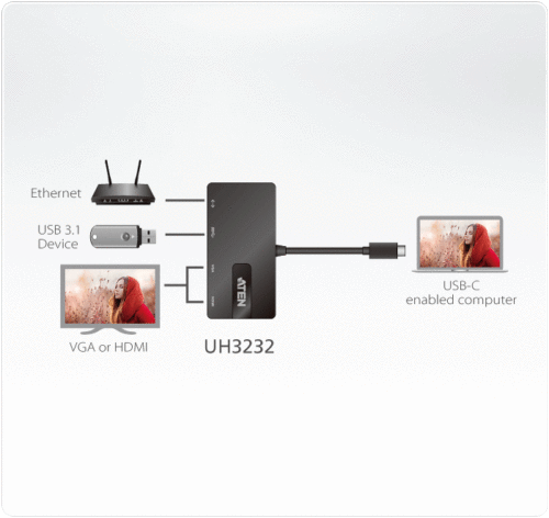 Aten USB-C Single-View Multiport Mini Universal Docking Station