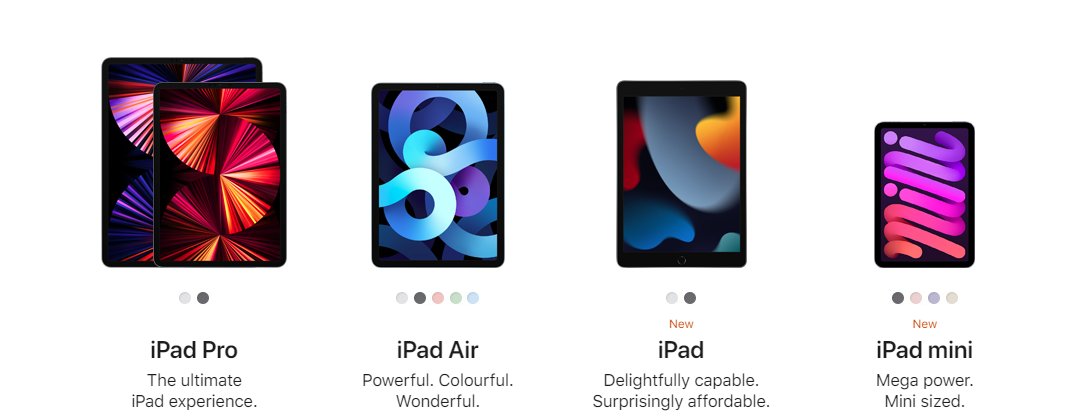 iPad's Collection